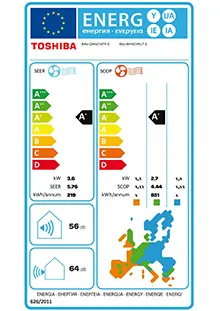 Etiquette énergétique Climatiseur Toshiba Cassette RAV-RM401MUT-E