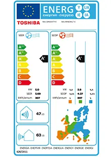 Etiquette énergétique Climatiseur Toshiba Cassette RAV-RM561MUT-E