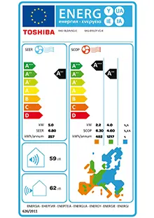 Etiquette énergétique Pack Climatiseur à faire poser Console Toshiba RAS-B18J2FVG-E