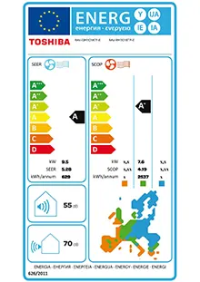 Etiquette énergétique Climatiseur Gainable Toshiba RAV-RM1101BTP-E + RAV-GM1101ATP-E