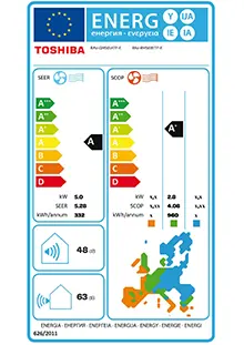 Etiquette énergétique Climatiseur Gainable Toshiba RAV-RM561BTP-E + RAV-GM561ATP-E