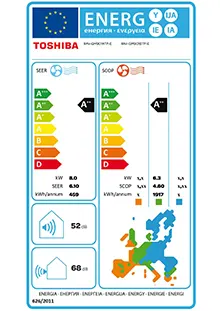 Etiquette énergétique Climatiseur Gainable Toshiba RAV-RM901BTP-E + RAV-GM901ATP-E